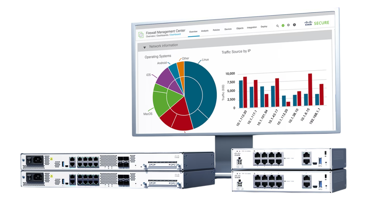 Cisco Firewall Data Security Gurugram